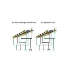 Loddebar Jack stik, Han, 4-polet i Sort