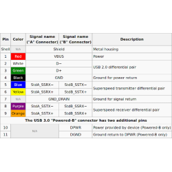 Loddebar USB 3.0 stik Han Type A