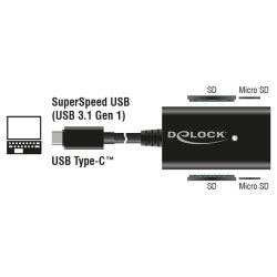 USB-C Multi kort lser (DeLock)