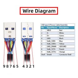 Loddebar USB 3.0 stik Han Type A