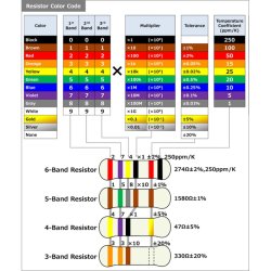 Metal - Film modstand 3,6 Ohm - 0,6W - 1% (5 stk.)