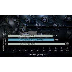 ARCTIC P12 Max, Fan 1-pack Sort 120 mm 