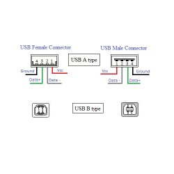 Loddebar USB stik Han Type A i Sort - Løse stik - Bramming Electronic ApS